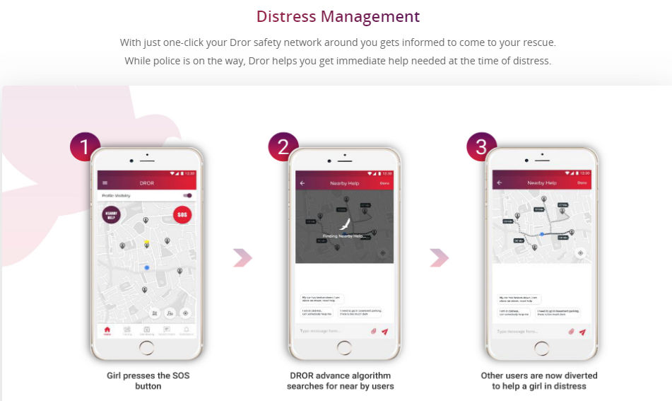 Working of the app – DISTRESS MANAGEMENT