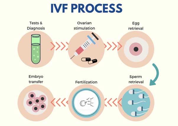 (Image Source: MedNovo Health)