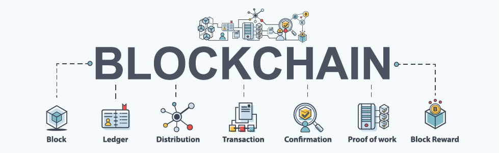 Blockchain and “distributed ledger” technology. (Image Source: Blockruption)