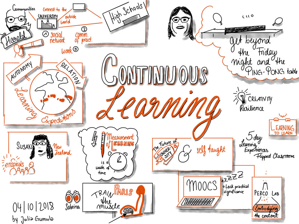 Continuous learning is important. Image: Connectle