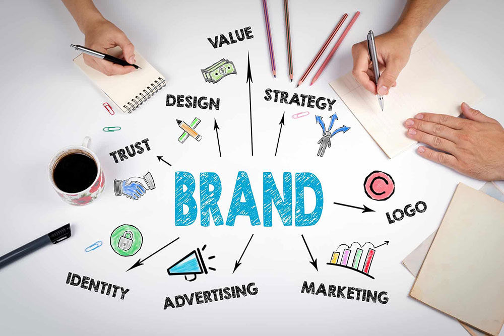 Know your brand. Image credits: blog.wildix.com