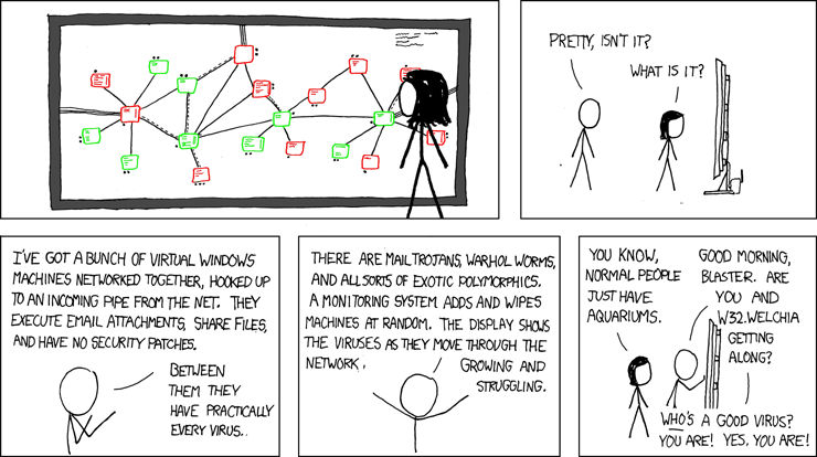 One of these days I’ll take a week off work and do this with evolutionary algorithms (Source: xkcd)