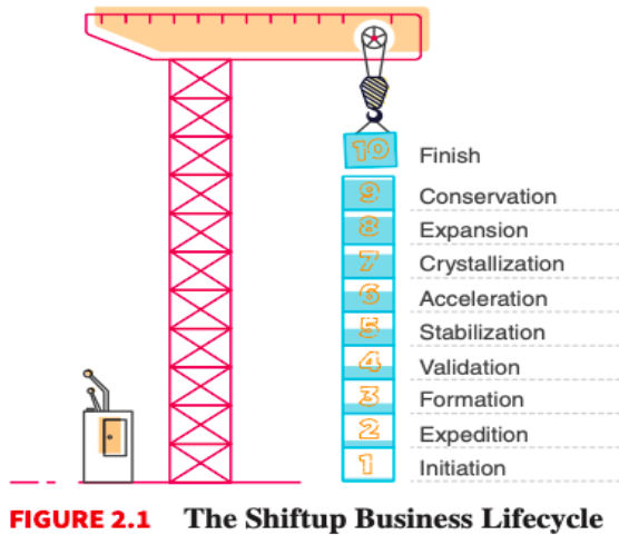 https://startup-scaleup-screwup.com/