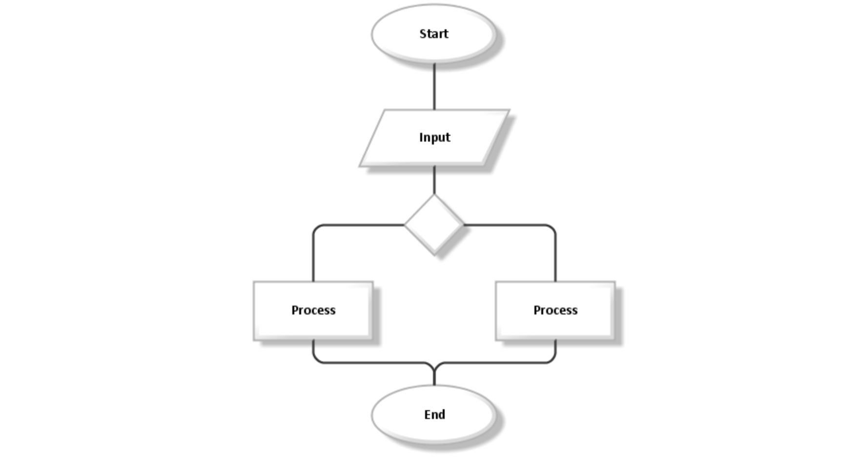 Simplified version of Standard Business Model. Retrieved here.