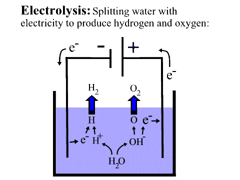 A hydrogen fuel cell is not a perpetual motion scam because it obeys the laws of thermodynamics. (R.Dervisoglu / Public domain)