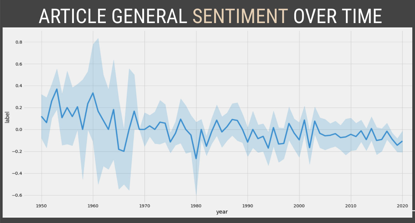 Sentiment is fluctuating due to the problem complexity