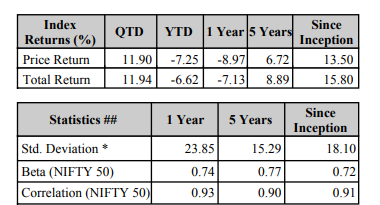 Factsheet of Nifty Alpha Quality Low-Volatility 30