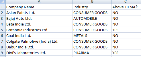 List of stocks based on MA10