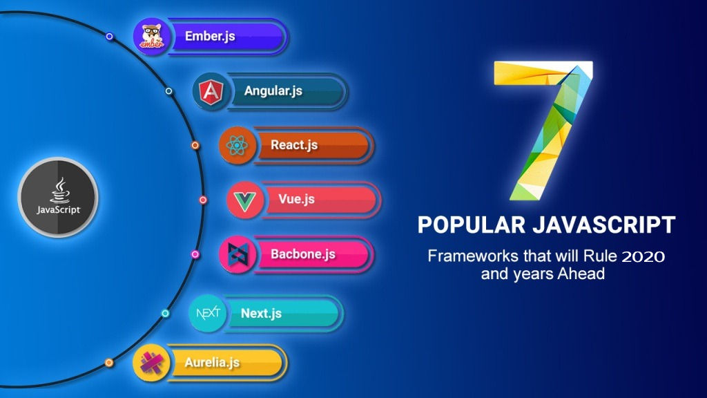 JavaScript Frameworks in 2020
