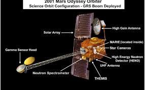 Figure 3: Mars Odyssey Orbiter with parts labeled by NASA