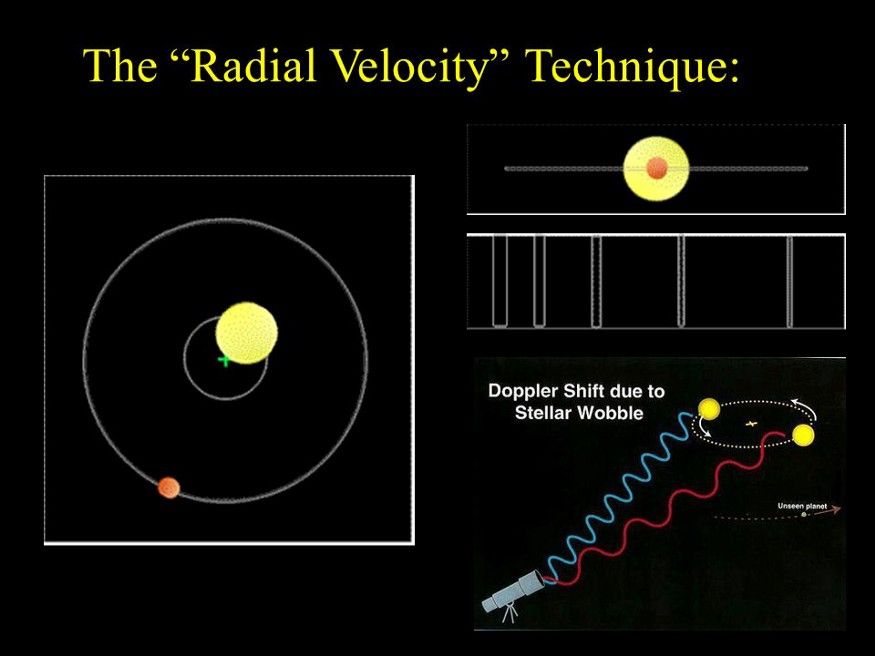 Figure 5: The “Radial Velocity” Technique by SlidePlayer