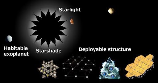 Figure 7: The “Direct Imaging” Technique by NASA/JPL