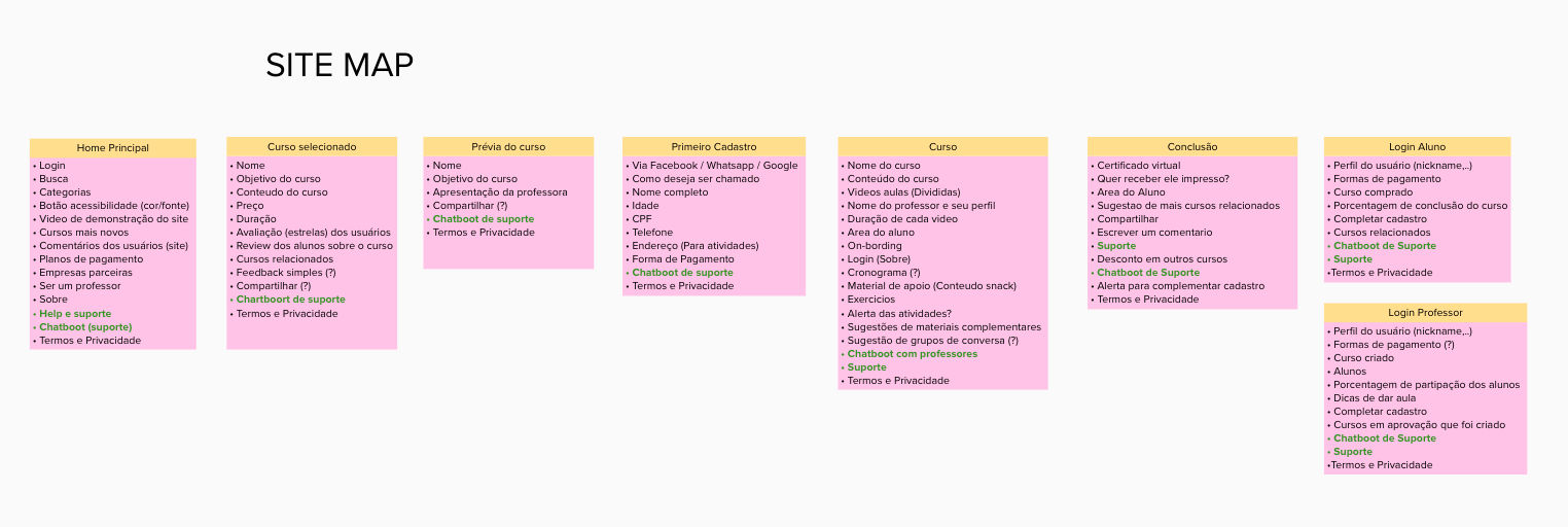From the sitemap and user flow, we decided what steps we would prioritize and prototype