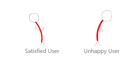 Fig.5: Character Action Line.