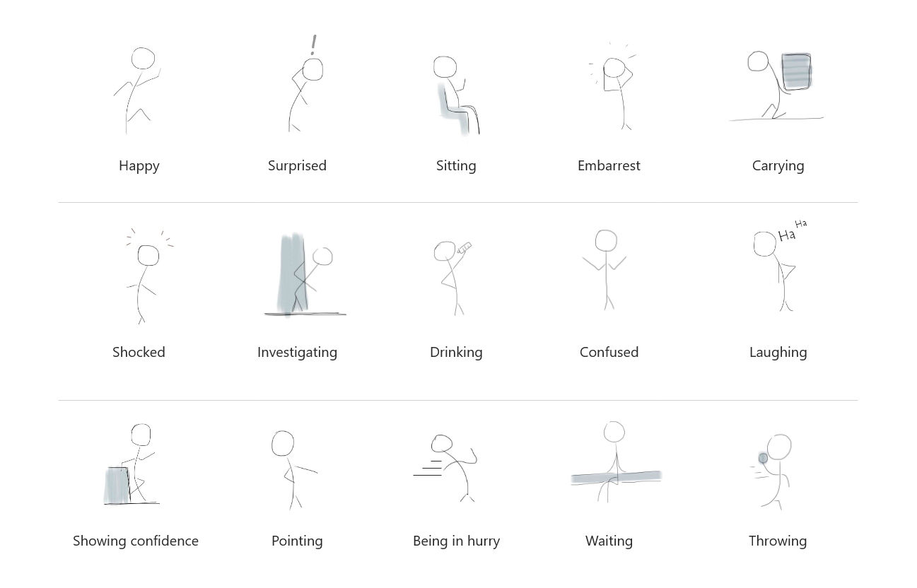 Fig.6: Example of depicting characters with different feelings in different situations.