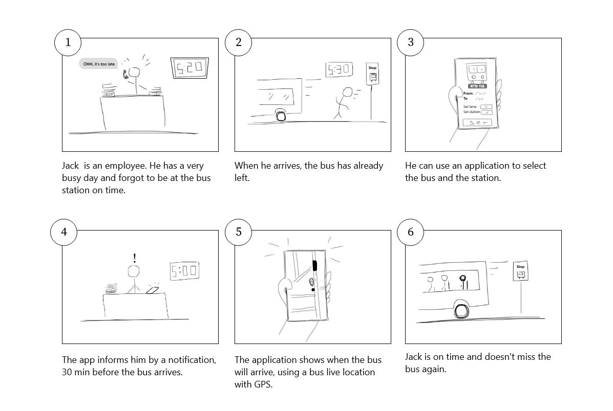 Fig.7: Storyboard of an application helps the users no to miss the buses.