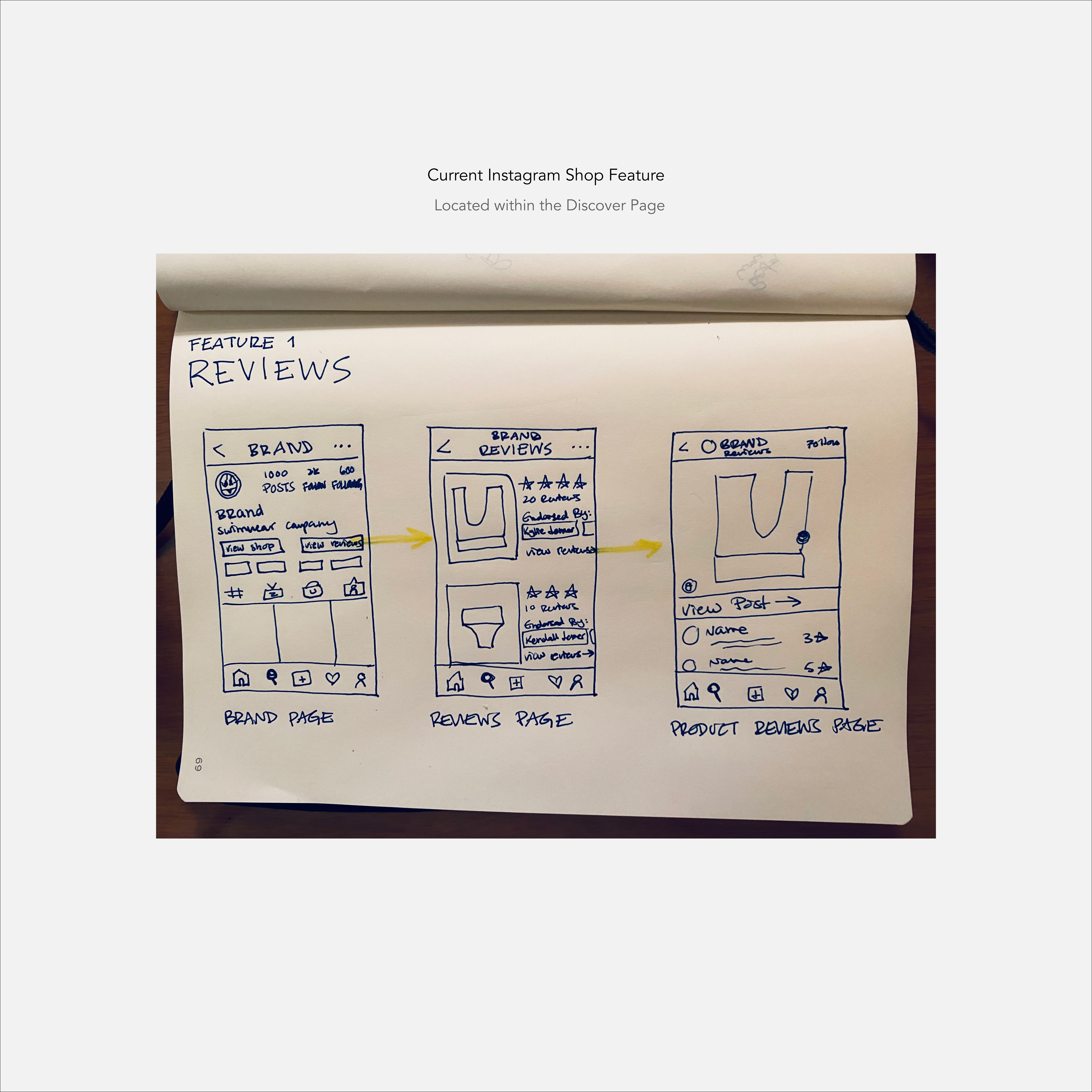 Initial Approach & Ideation