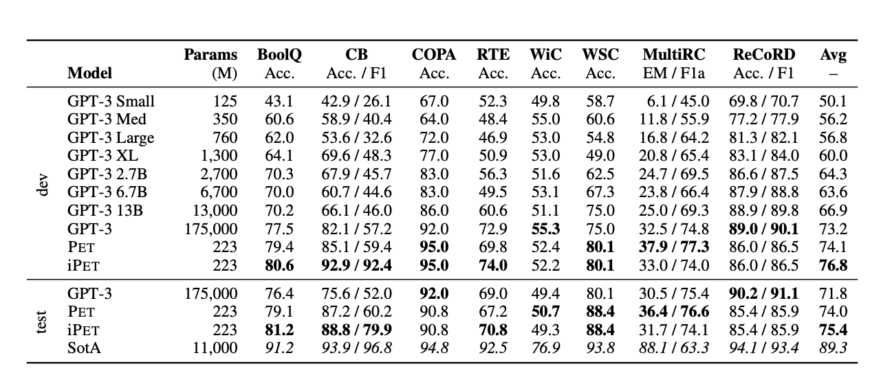 Image form original paper: https://arxiv.org/pdf/2009.07118.pdf