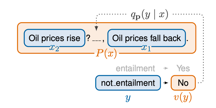 Image from original paper: https://arxiv.org/pdf/2009.07118.pdf