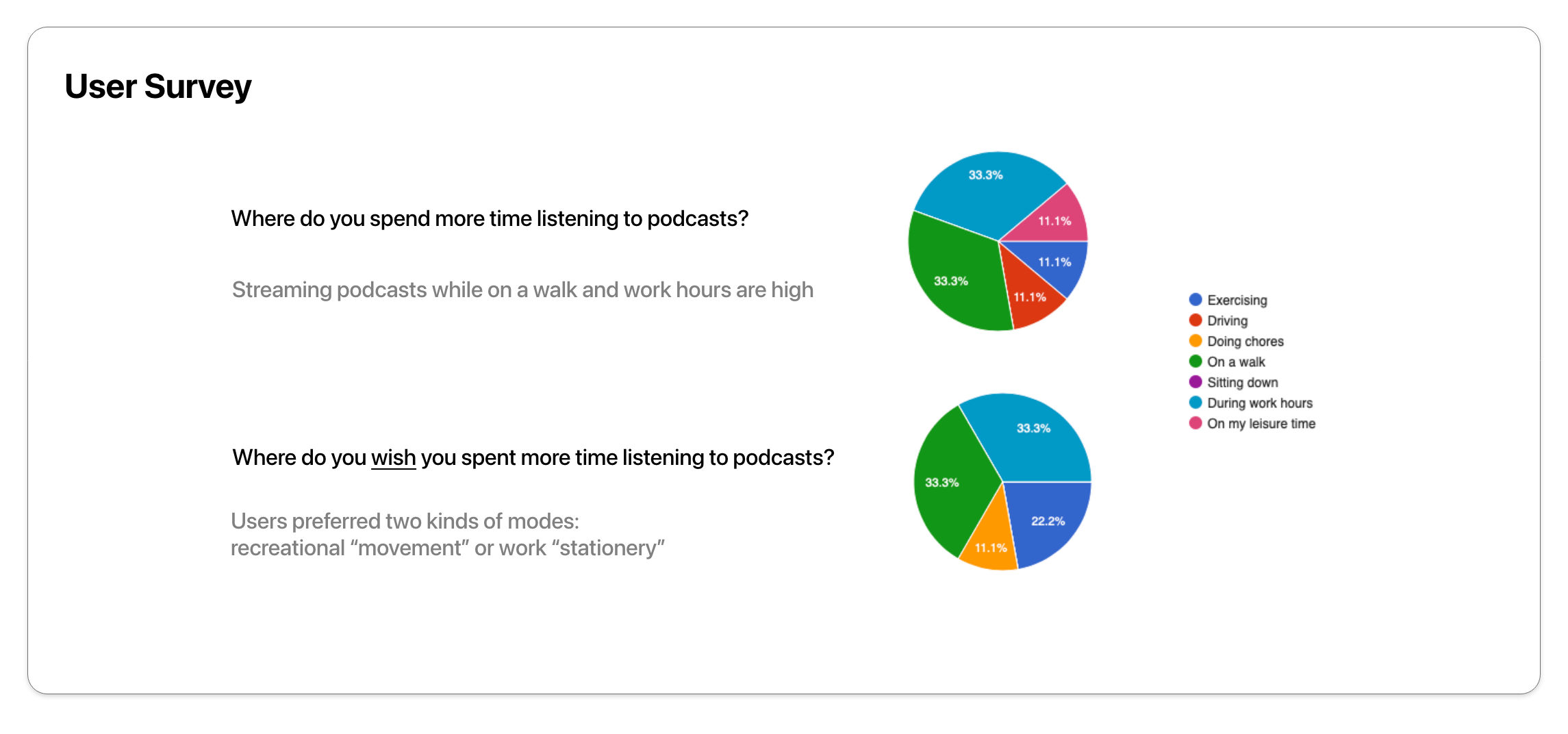 Surveys conducted via Google Form