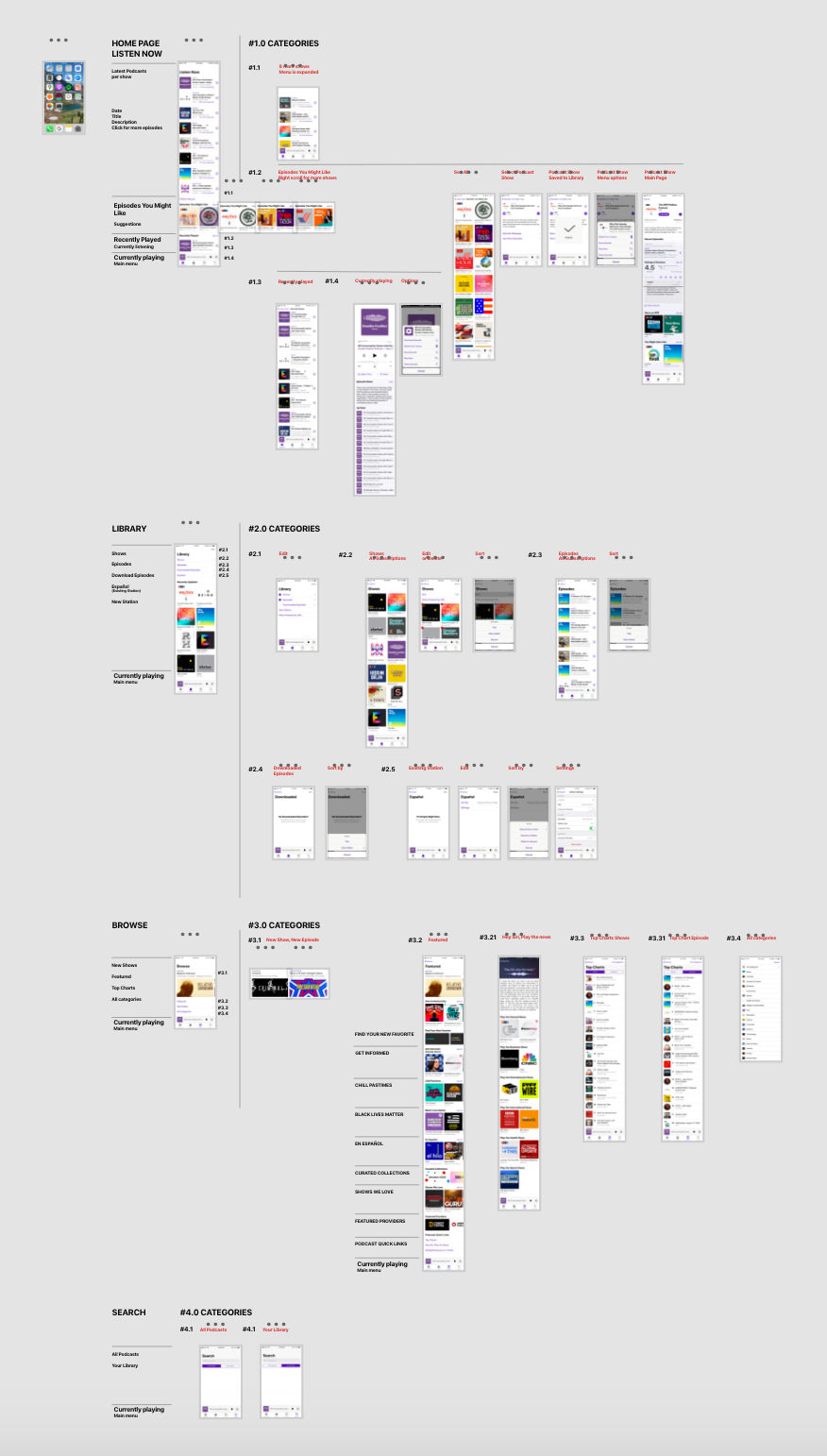 Complete Information Architecture of Apple Podcast