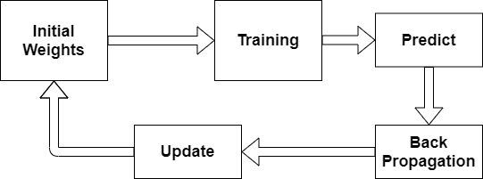 flowchart