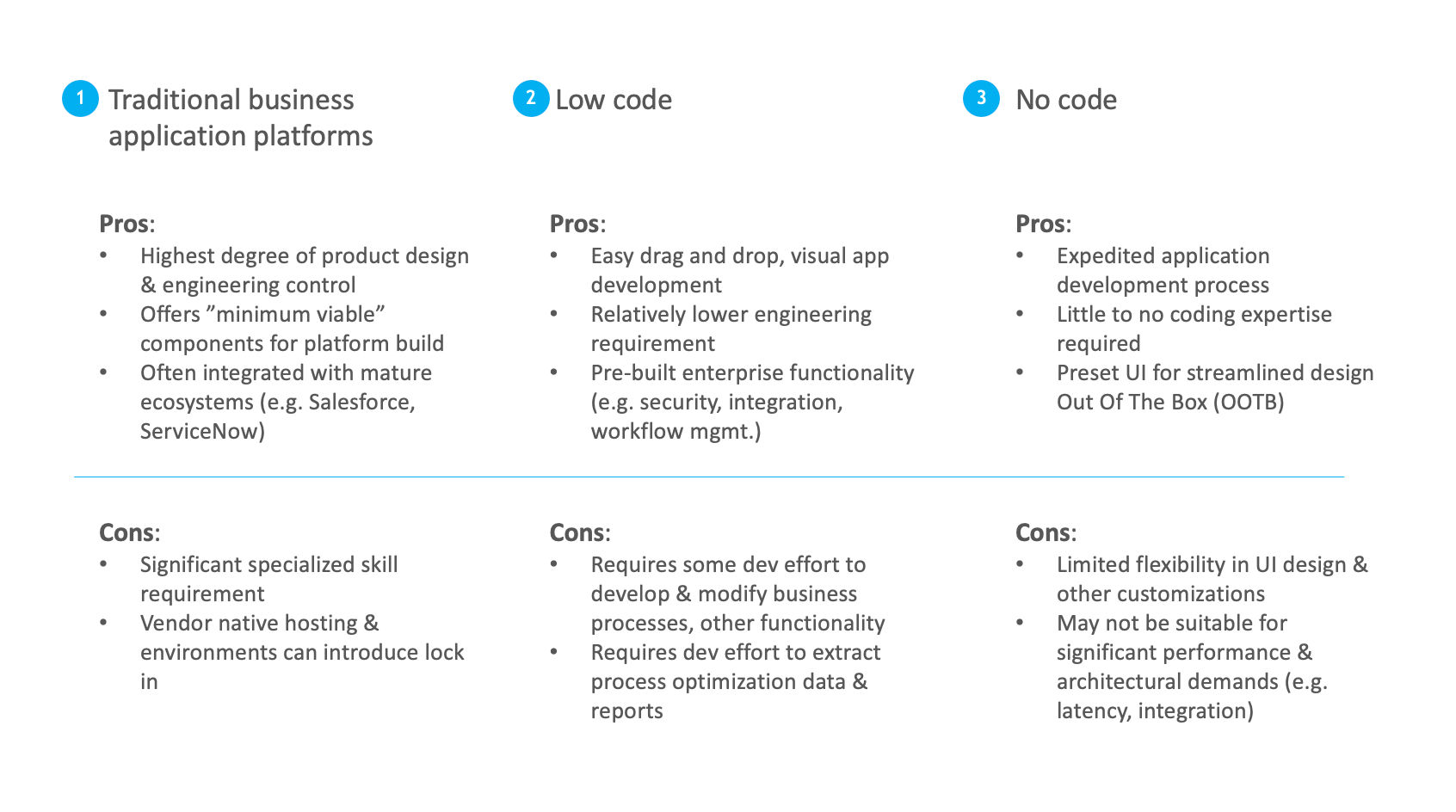 Figure 4: Platform archetype pros and cons