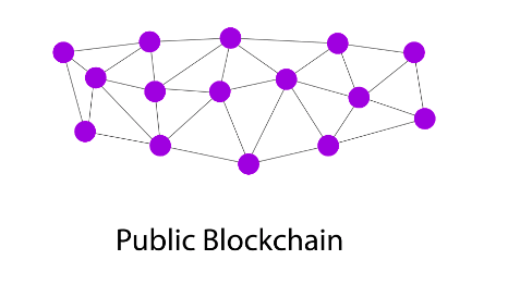 Image taken from book “Blockchain Developer
