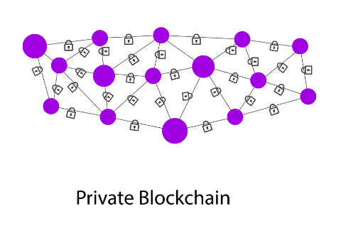 Image taken from book “Blockchain Developer