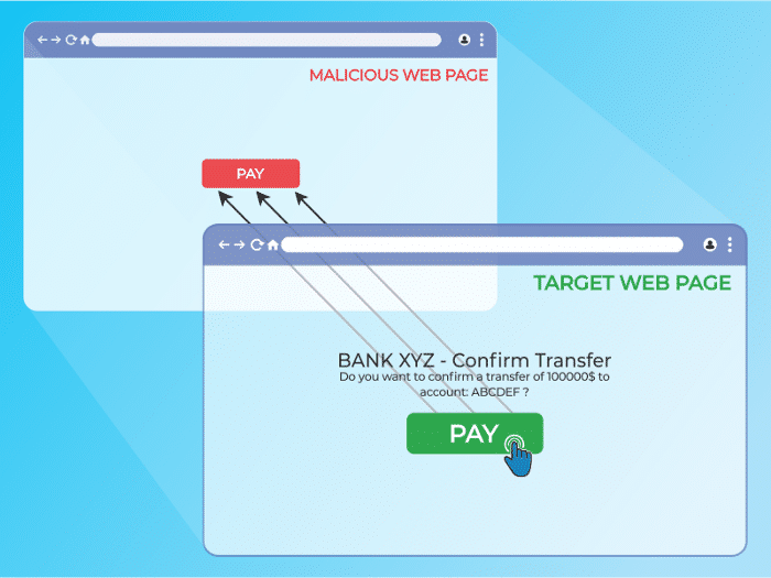 A user clicks on the green PAY button, unaware that they’re really clicking on the red PAY button in the transparent top layer of a malicious web page. Image from OWASP