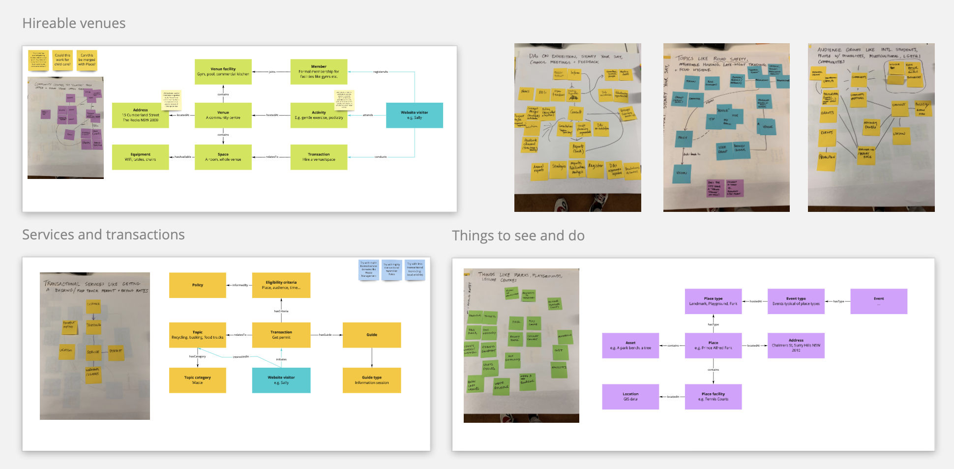 A few intentionally blurry, split domain models. We used pen, paper, post-its and Miro to create the models.