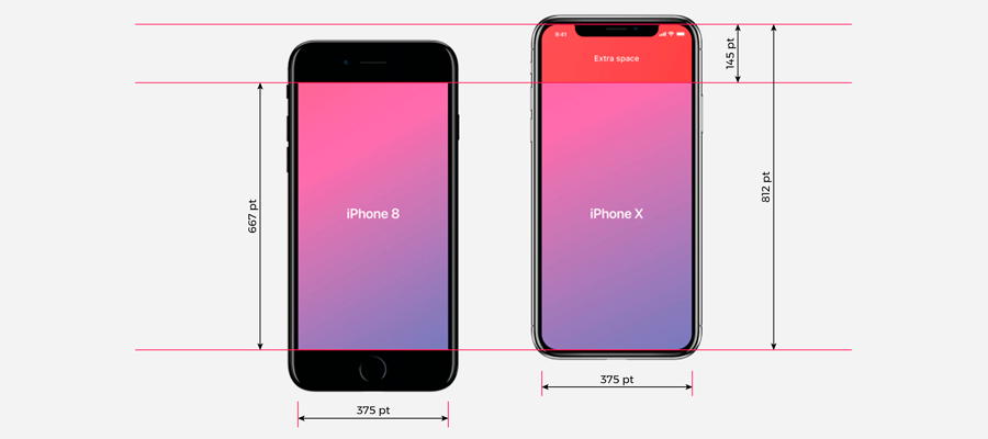 iPhone X screen dimensions compared to the iPhone 8