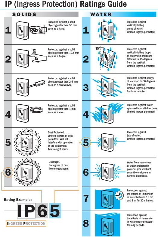 Credit: NEMA Enclosures