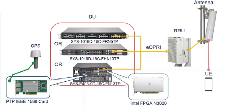 Credit: Supermicro