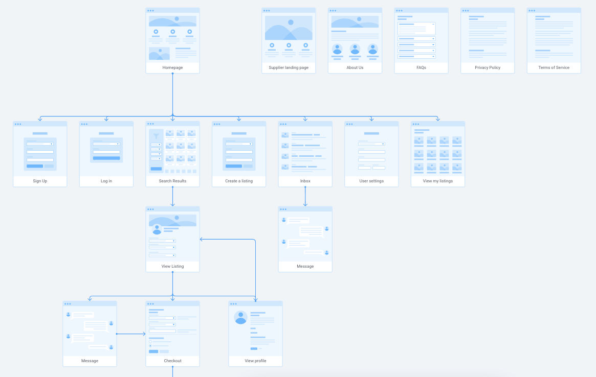 User Flow Diagram