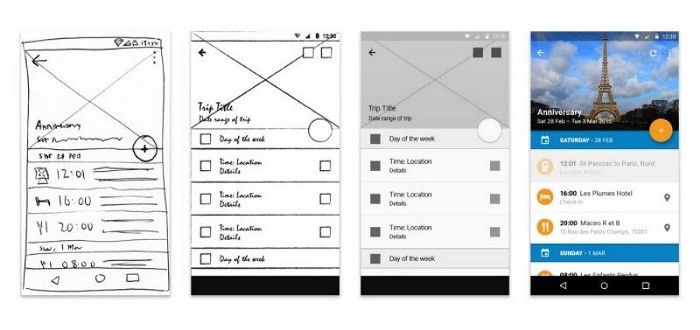 Hand-drawn to high-fidelity wireframes. Credit to: https://www.mockplus.com/blog/post/high-fidelity-and-low-fidelity