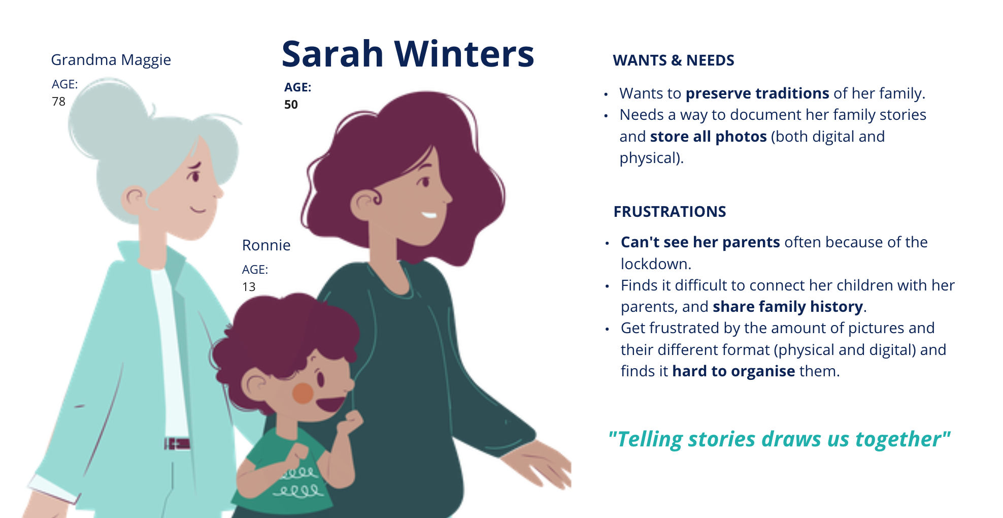 Persona | Core demographic user Sarah Winters and her family