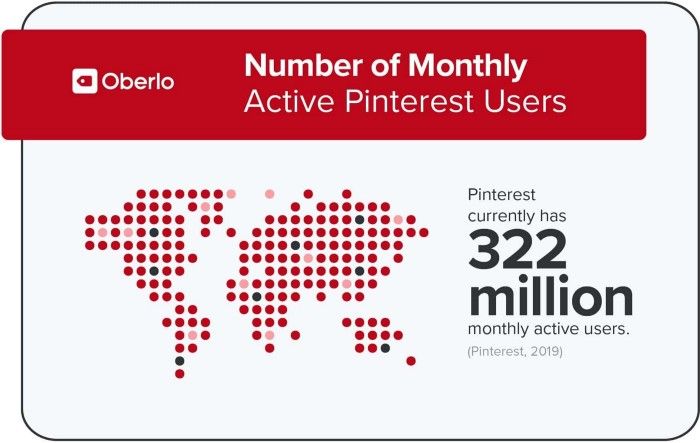 More interesting facts about Pinterest have been attached at the end of this post