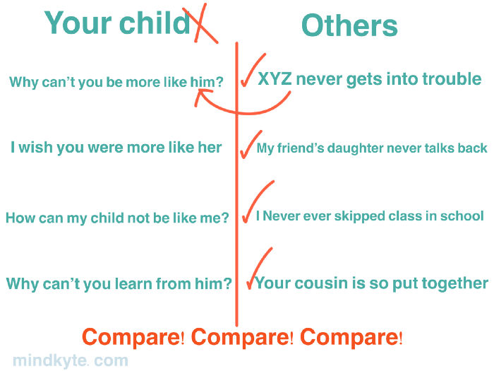How to ruin your relationship by comparisons. (Image credit: mindkyte.com)