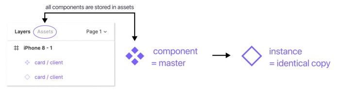 Components