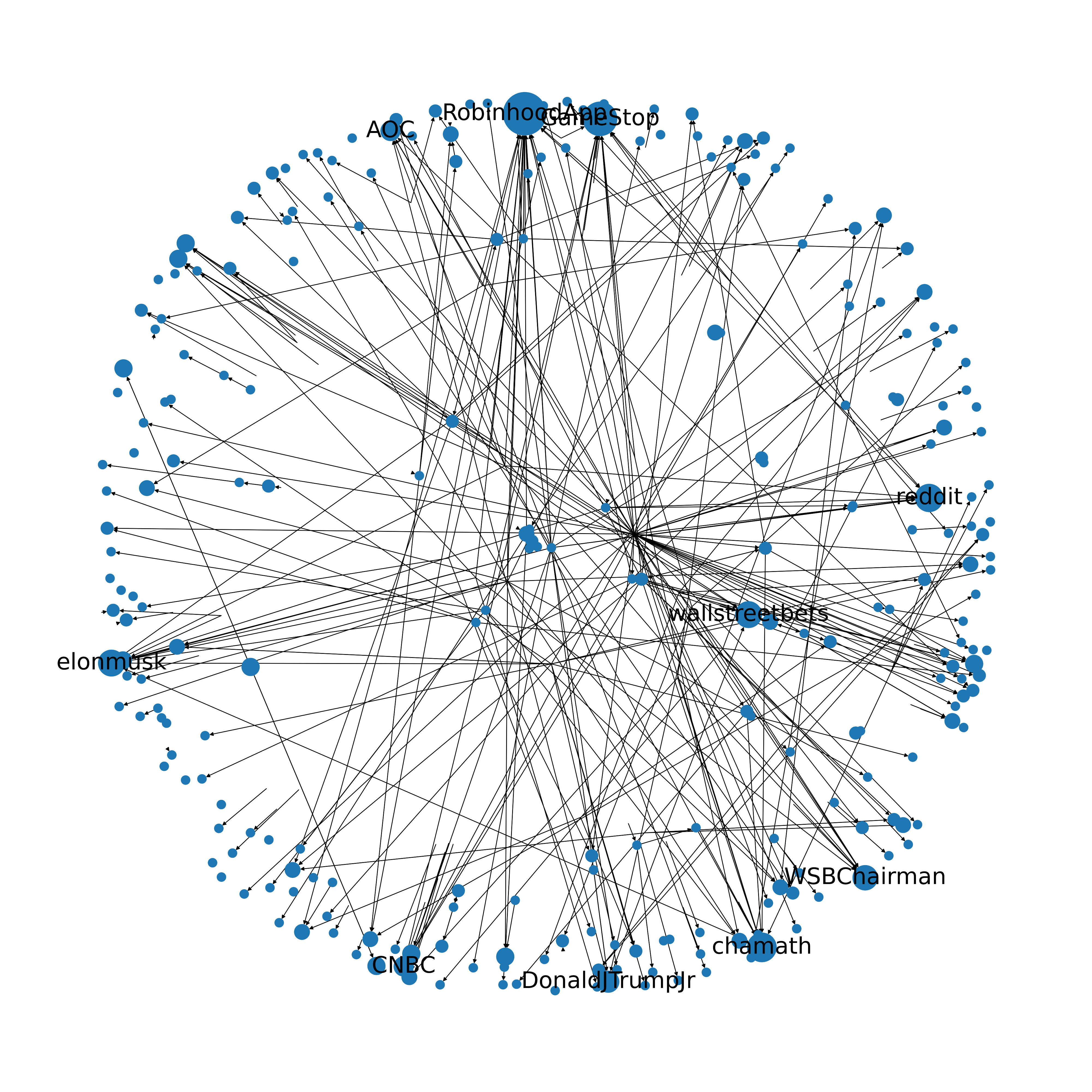#gamestop Influencer Network, plotted using NetworkX | Skanda Vivek