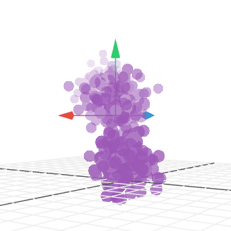 3D example of PCA. Source: Setosa visual explanations