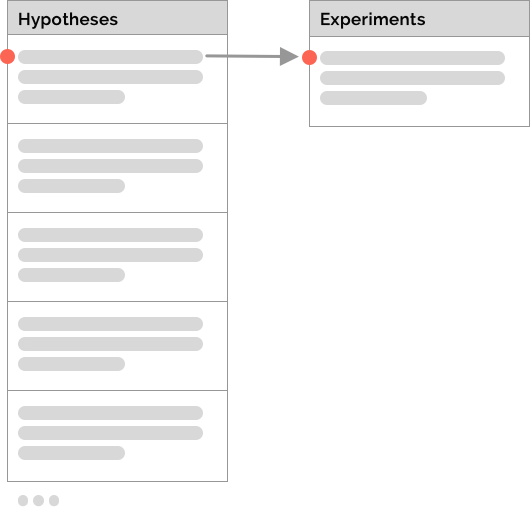 Split out important hypotheses into their own separate experiments