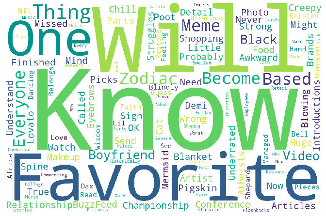 Wordcloud for Clickbait Titles