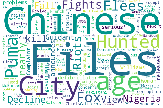Wordcloud for Non-Clickbait Titles