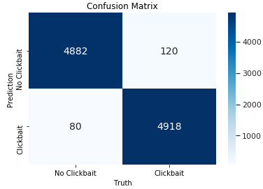 Stacking Classifier Confusion Matrix