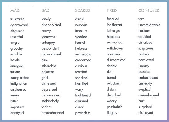 Table of negative emotions