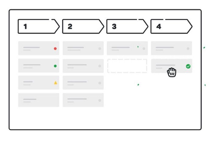 A visual representation of Pipedrive’s lead qualification workflow (Kanban-style) / by Pipedrive