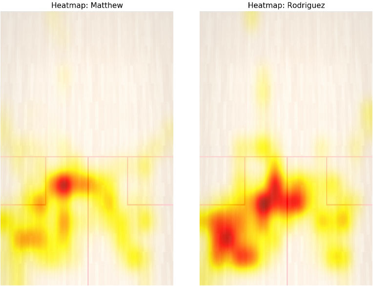 Fig. 7: Player’s heatmap based on court movement — Image by Author