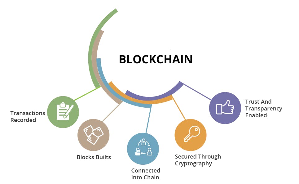 Blockchain Testing Methodology - Hirok Sarker | Tealfeed